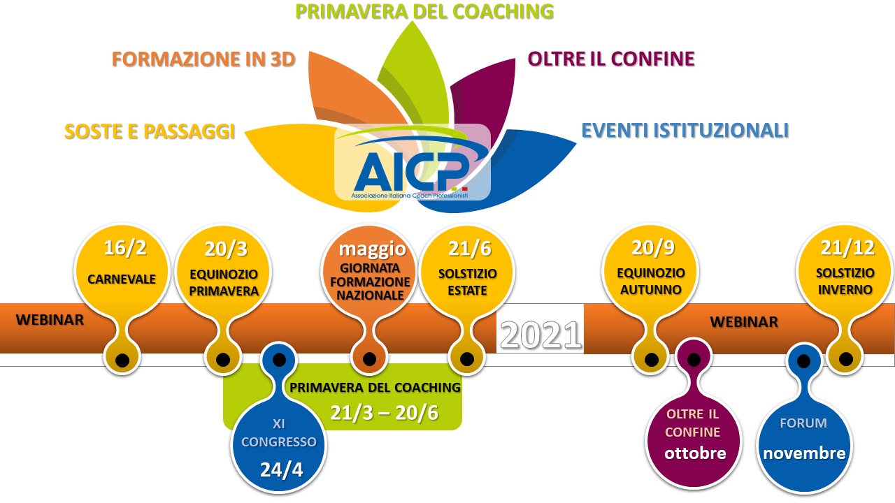 AICP Coaching: il programma 2021