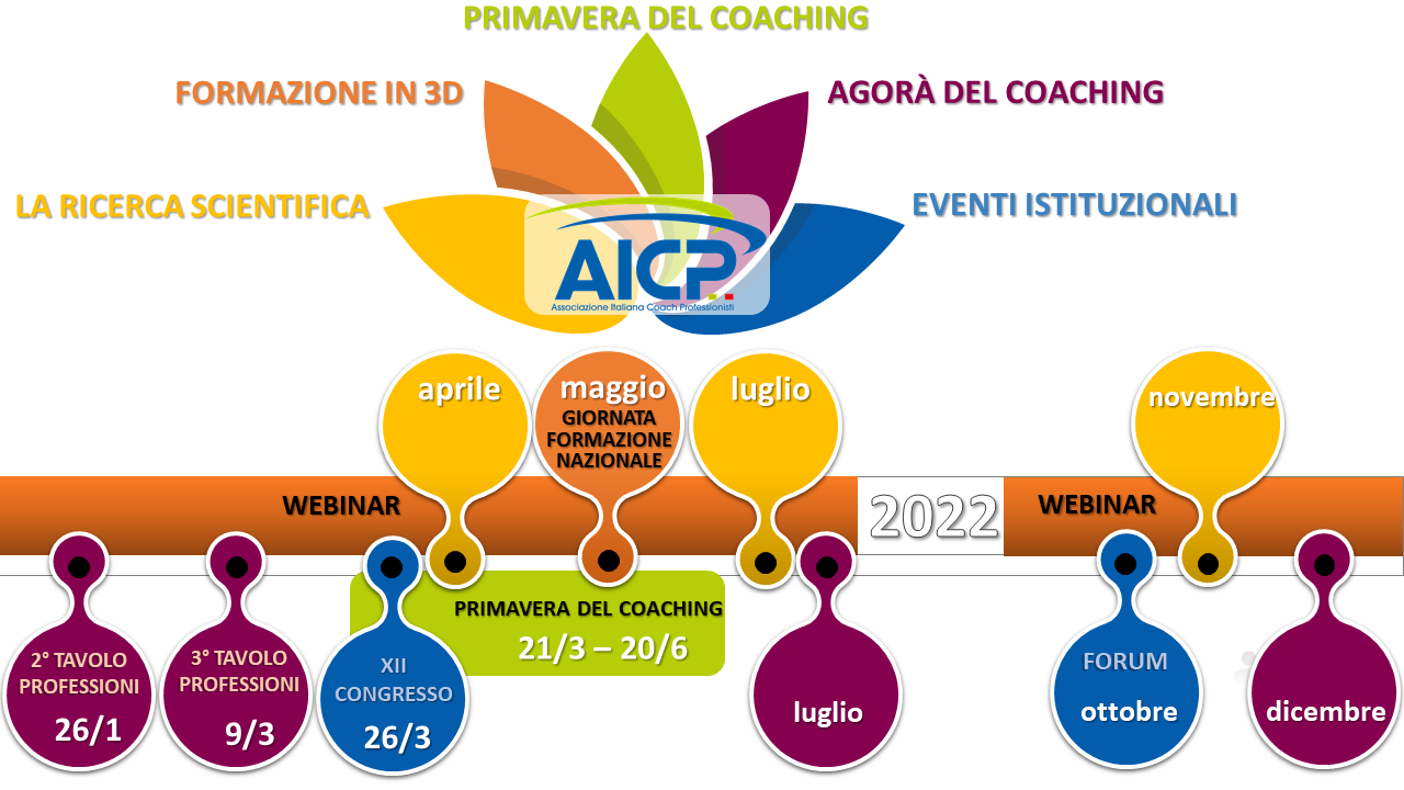 AICP Coaching: il programma 2022
