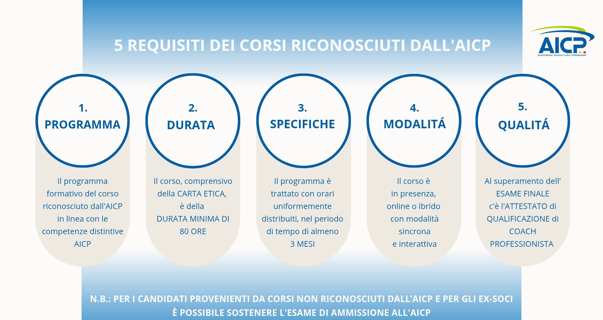 Requisiti per associarti AICP_20250309_122833_0000